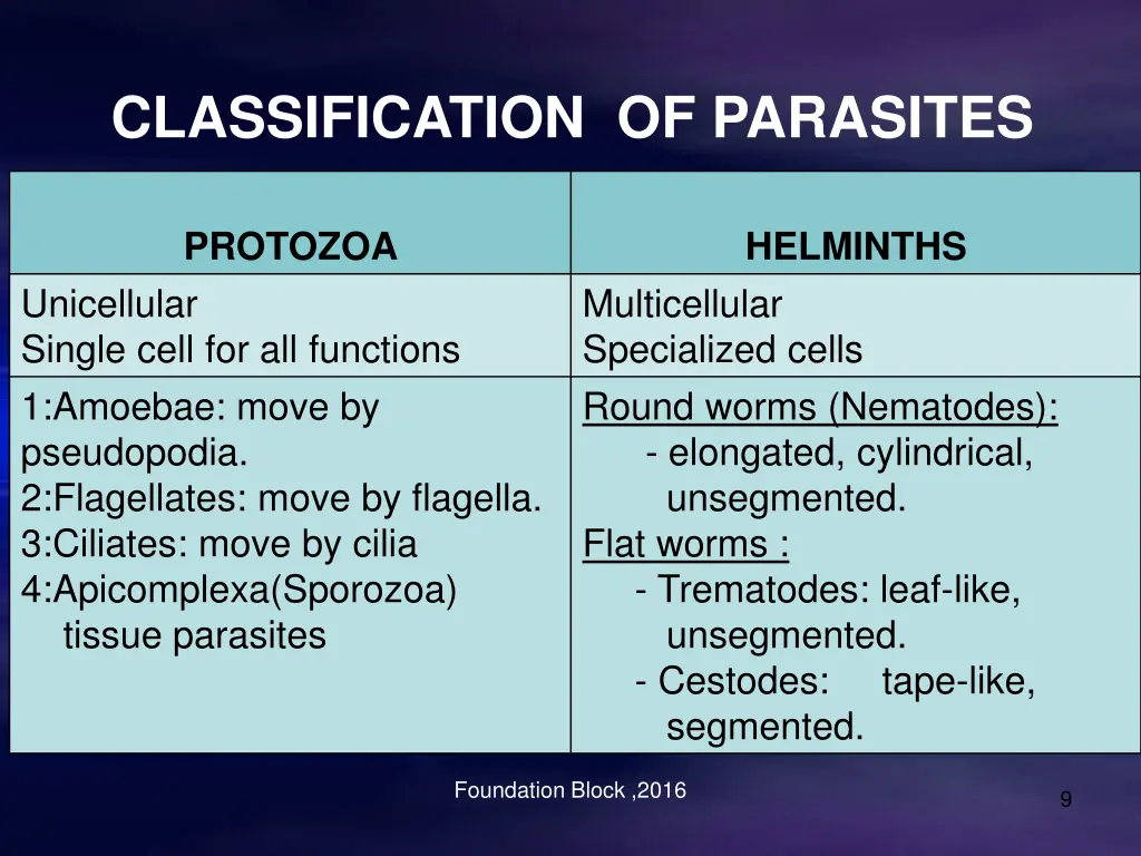 classification of parasites