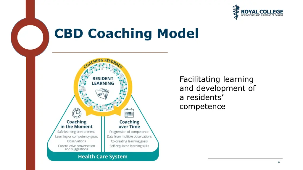cbd coaching model 1