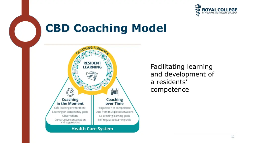 cbd coaching model 2