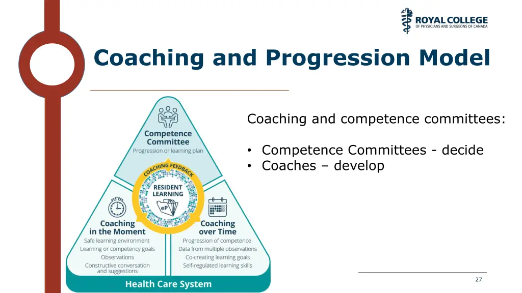 coaching and progression model