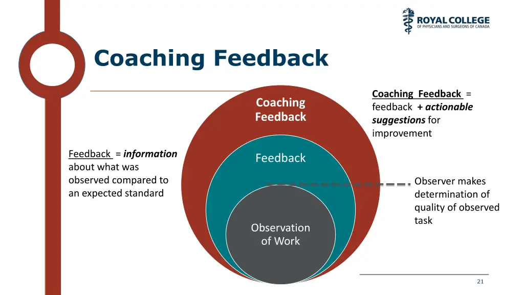 coaching feedback