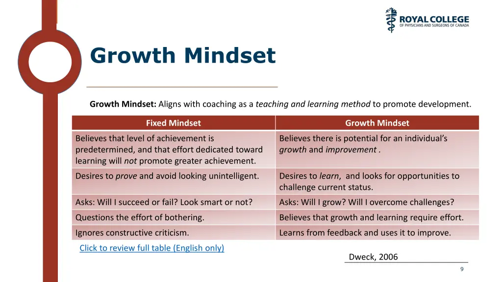 growth mindset