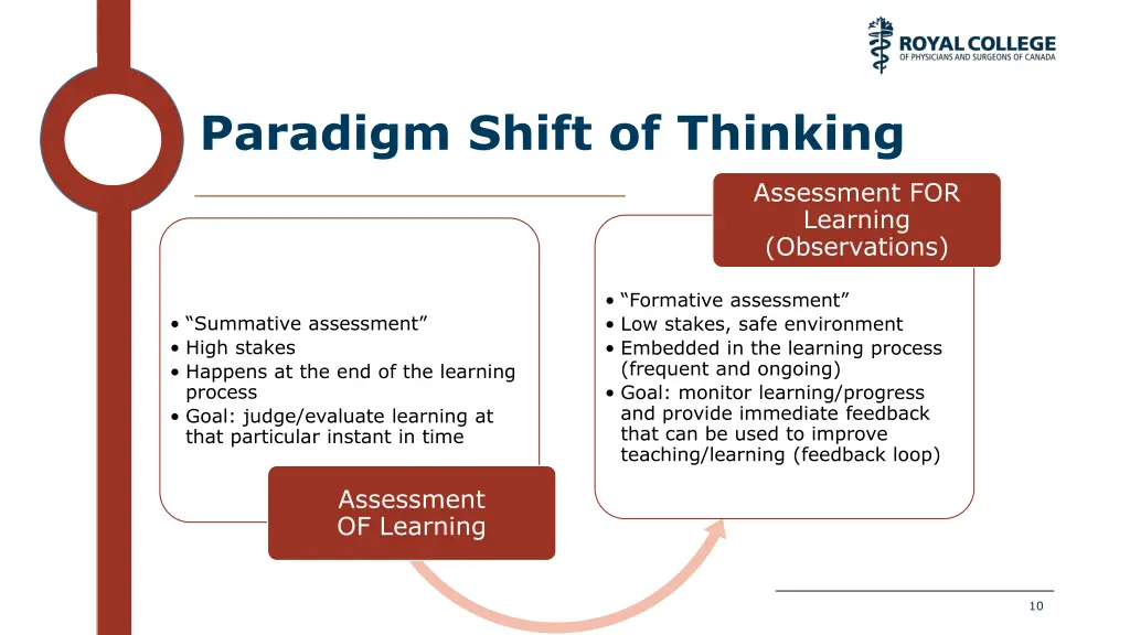 paradigm shift of thinking