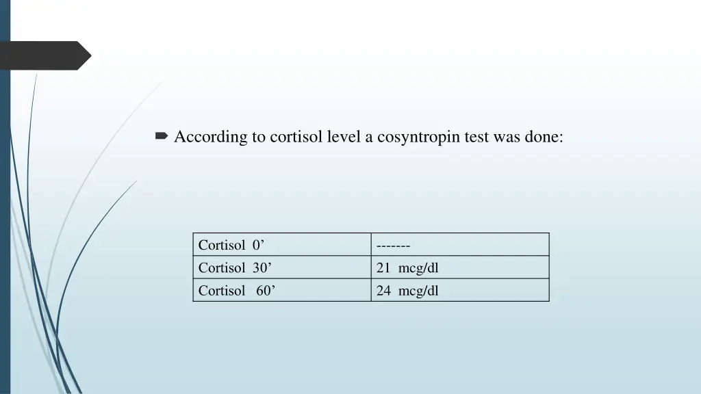 according to cortisol level a cosyntropin test
