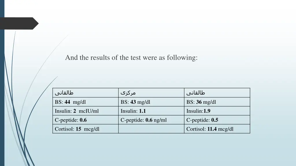 and the results of the test were as following