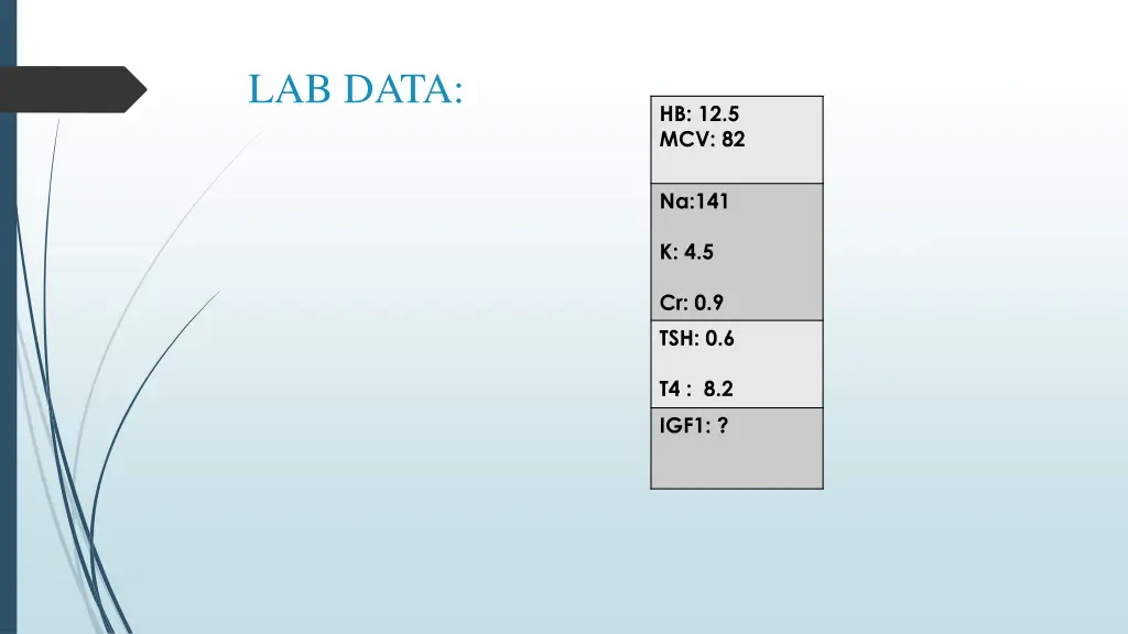 lab data