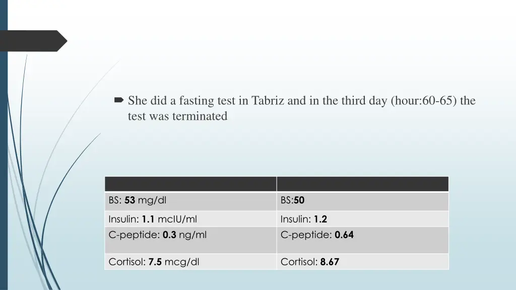 she did a fasting test in tabriz and in the third