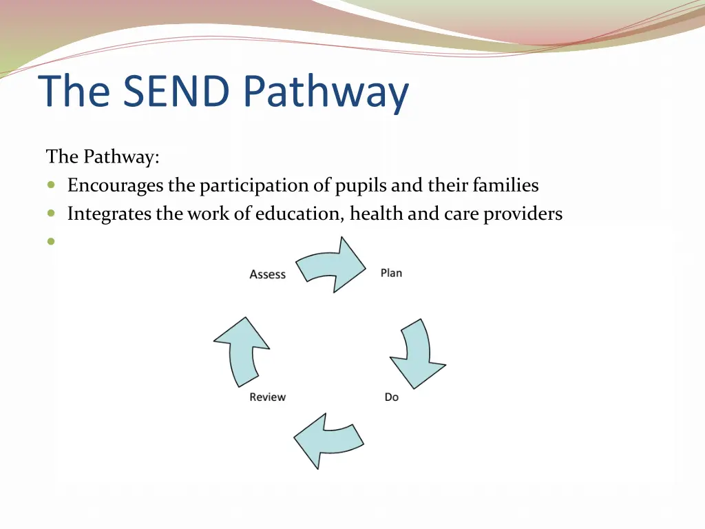 the send pathway