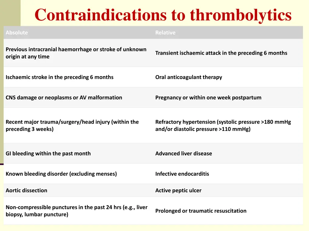 contraindications to thrombolytics 1