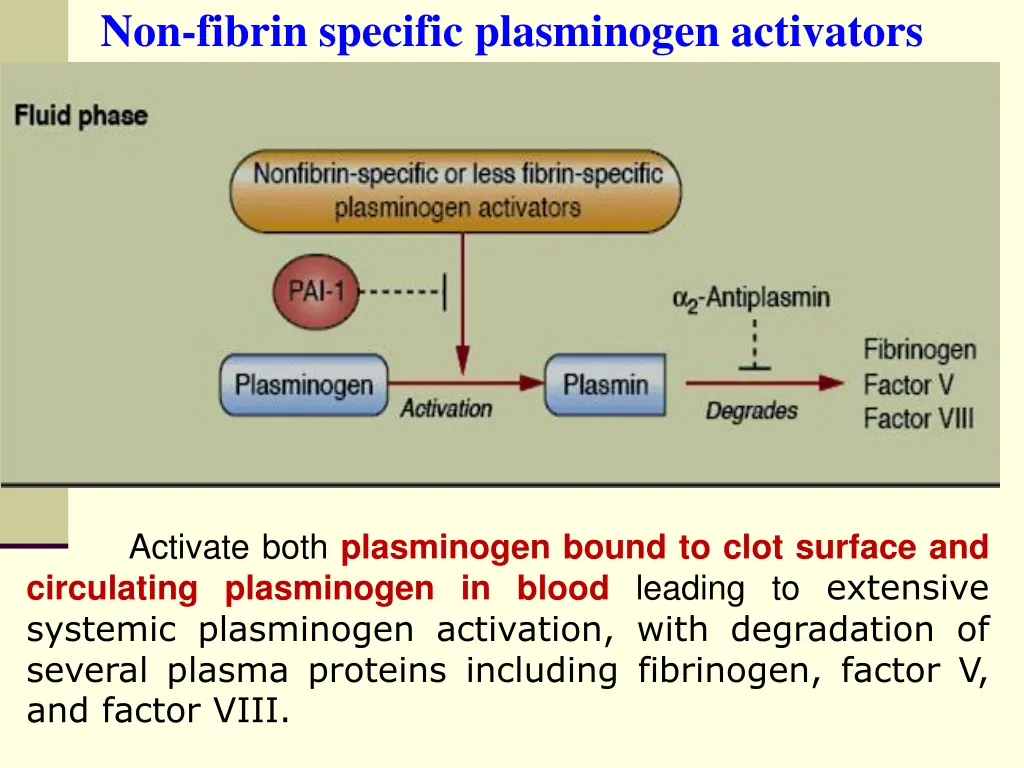 non fibrin specific plasminogen activators