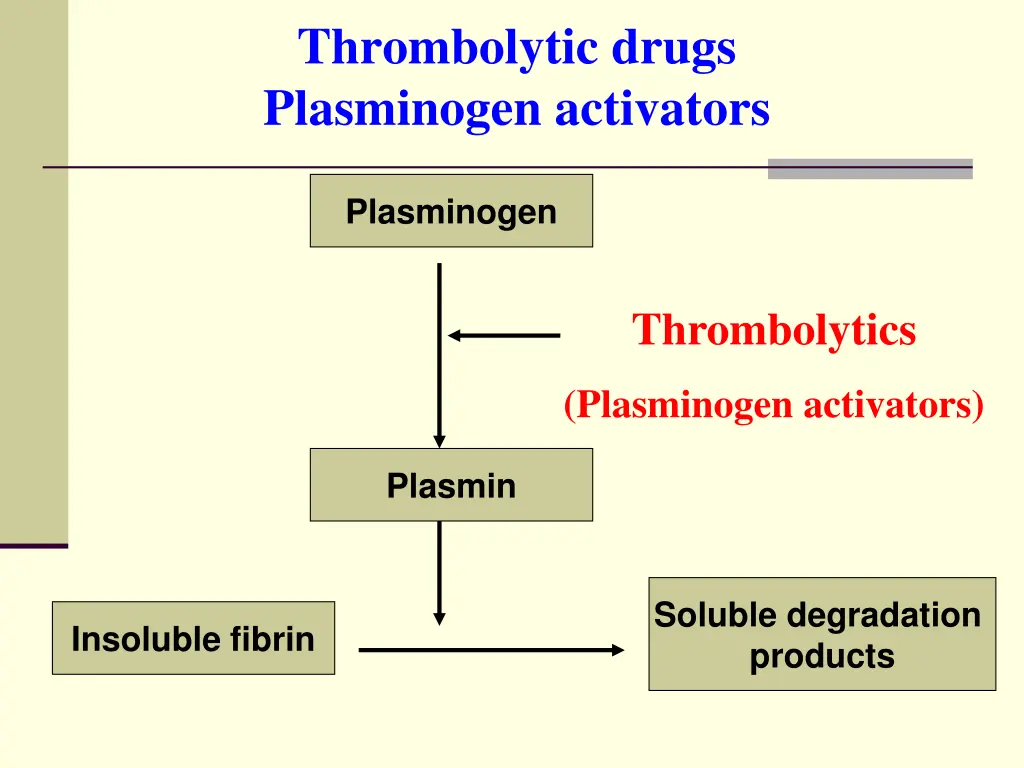 thrombolytic drugs plasminogen activators