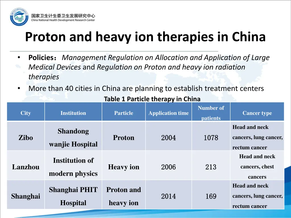 proton and heavy ion therapies in china