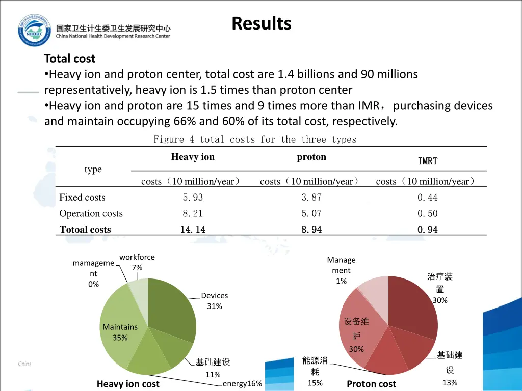 results
