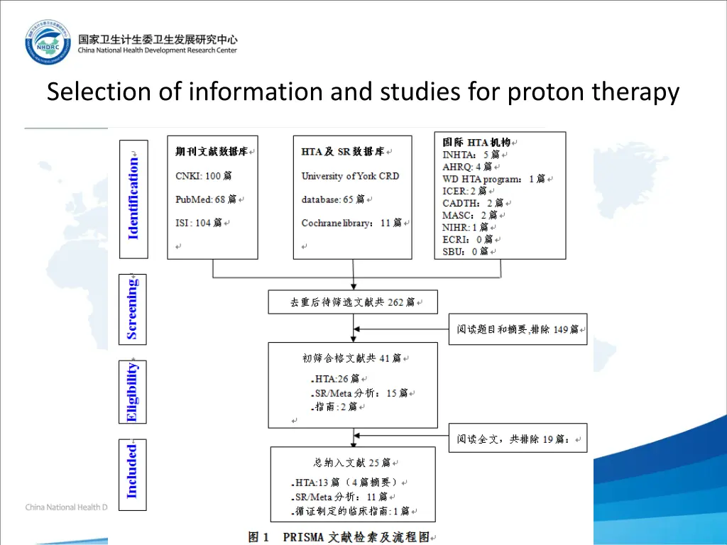 selection of information and studies for proton