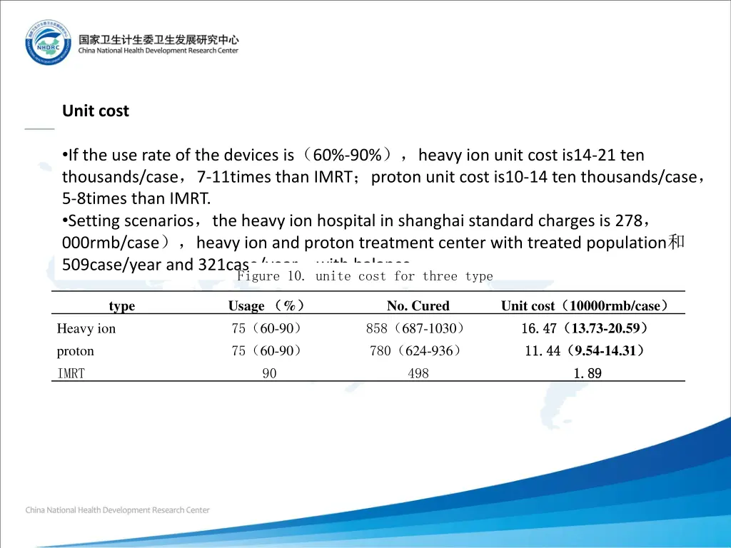 unit cost