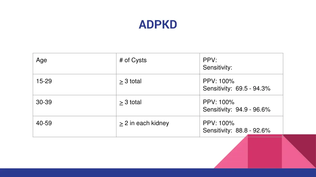adpkd