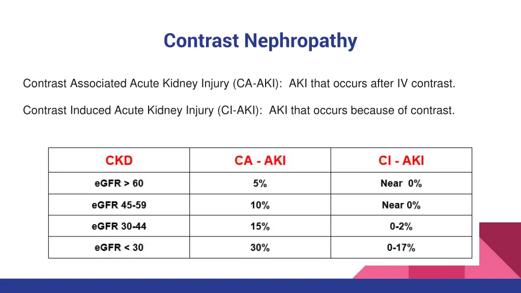 contrast nephropathy