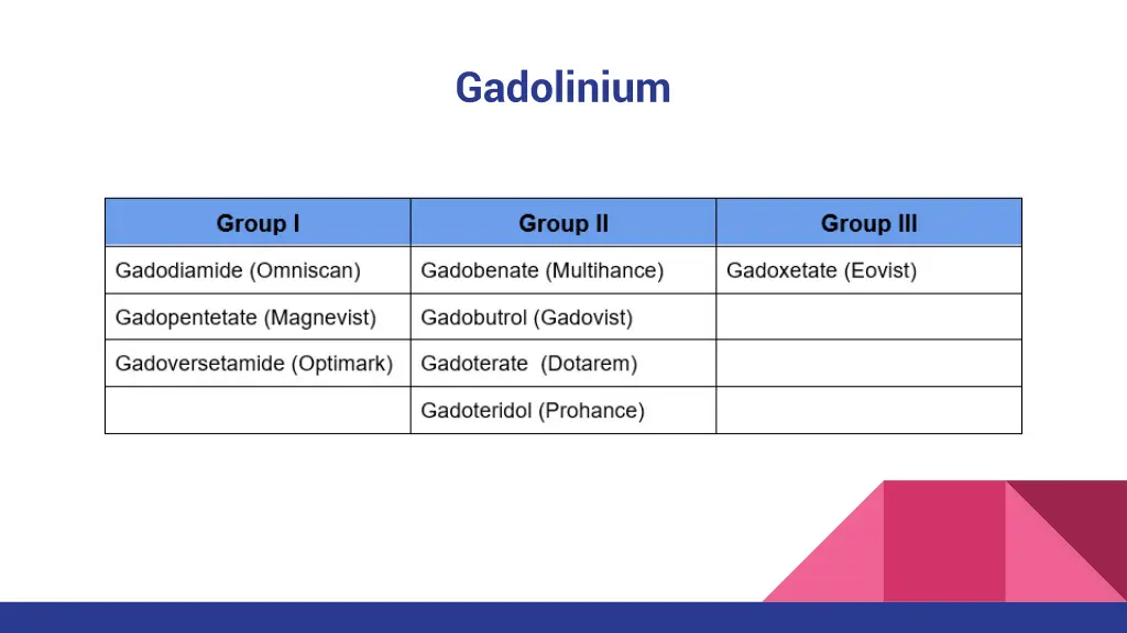 gadolinium