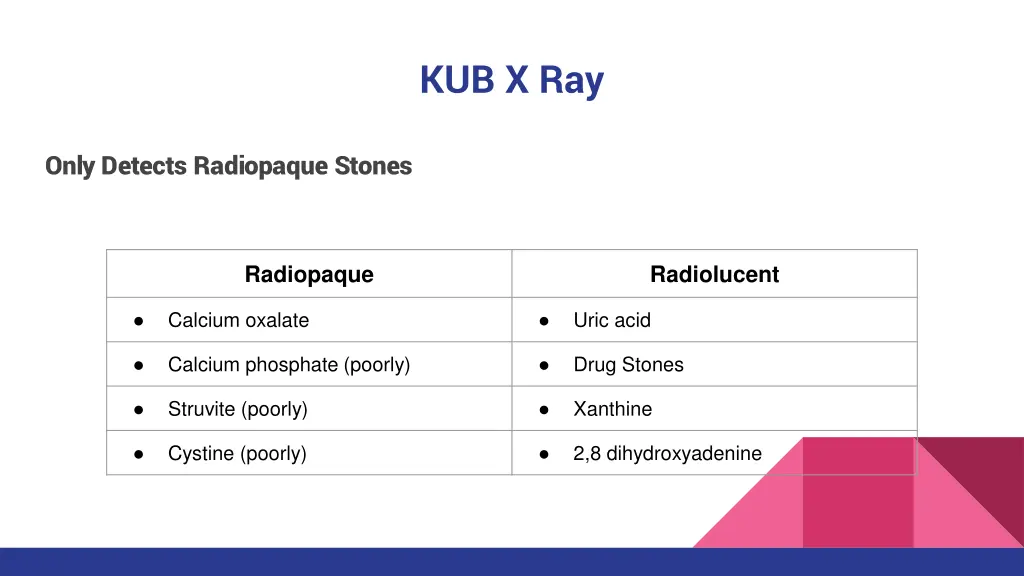 kub x ray