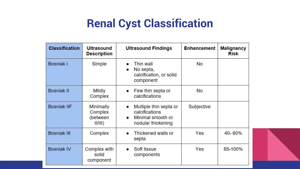 renal cyst classification