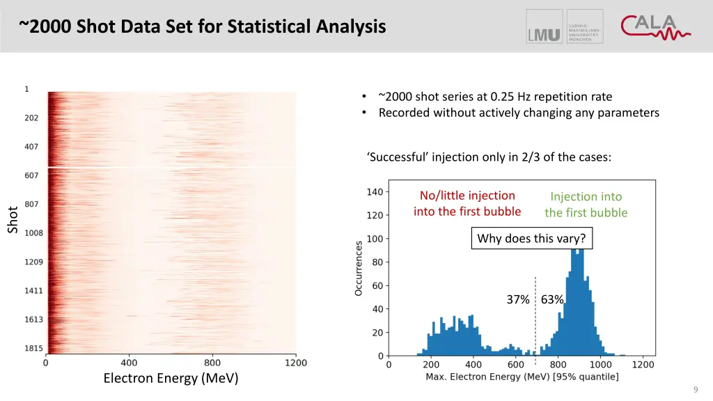 2000 shot data set for statistical analysis