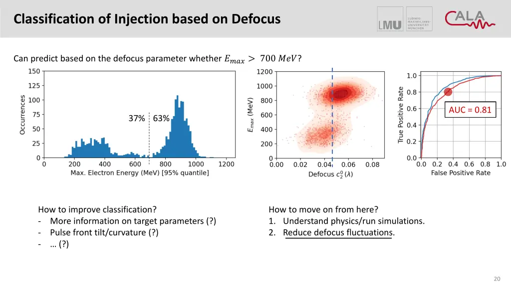 classification of injection based on defocus