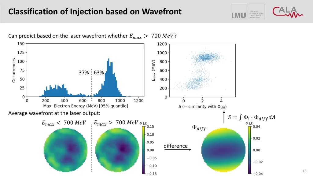 classification of injection based on wavefront