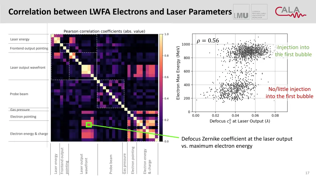 correlation between lwfa electrons and laser 1