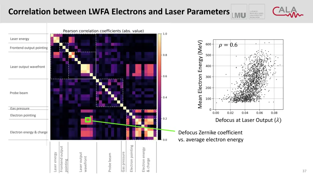 correlation between lwfa electrons and laser 2