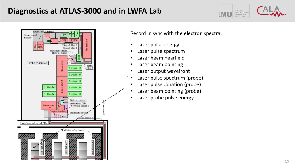diagnostics at atlas 3000 and in lwfa lab 3