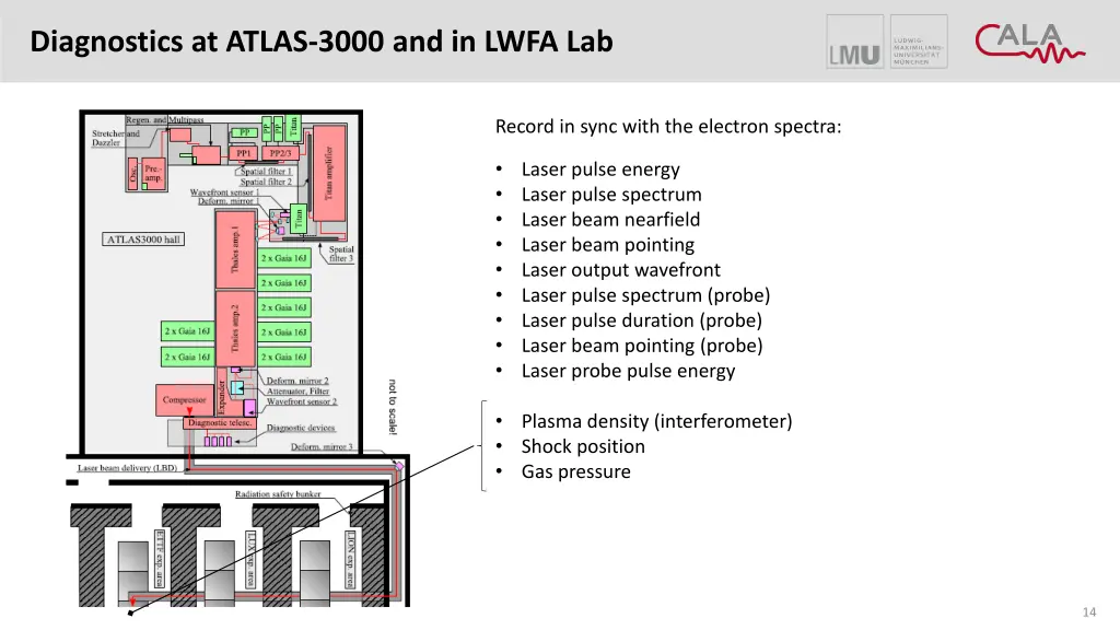 diagnostics at atlas 3000 and in lwfa lab 4