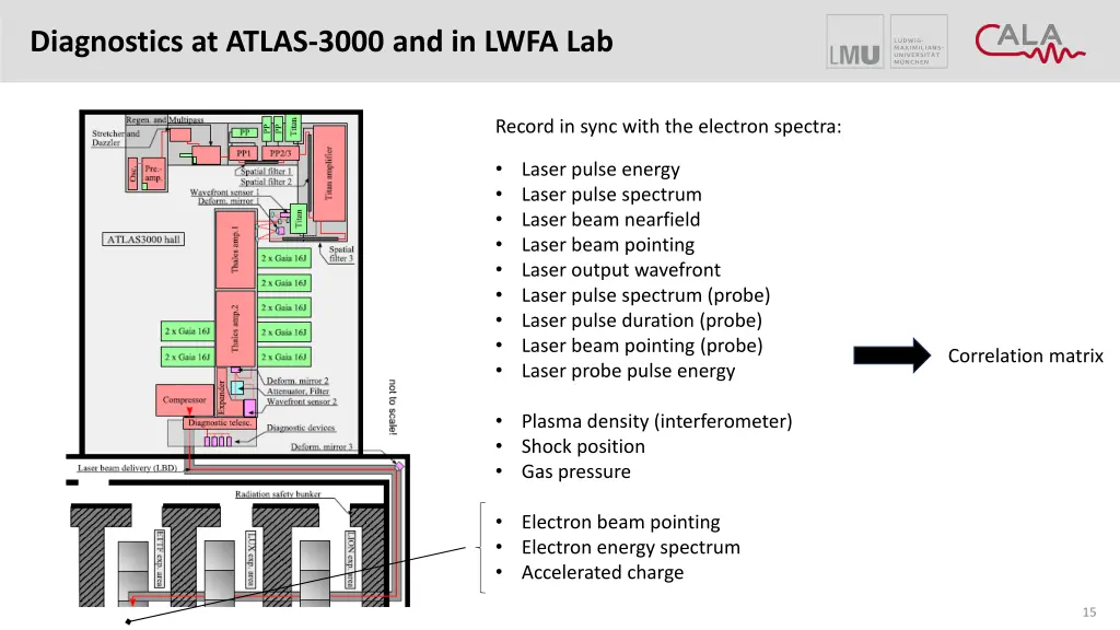 diagnostics at atlas 3000 and in lwfa lab 5