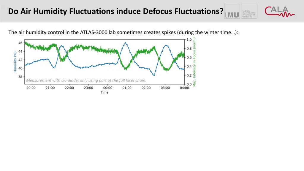 do air humidity fluctuations induce defocus 1