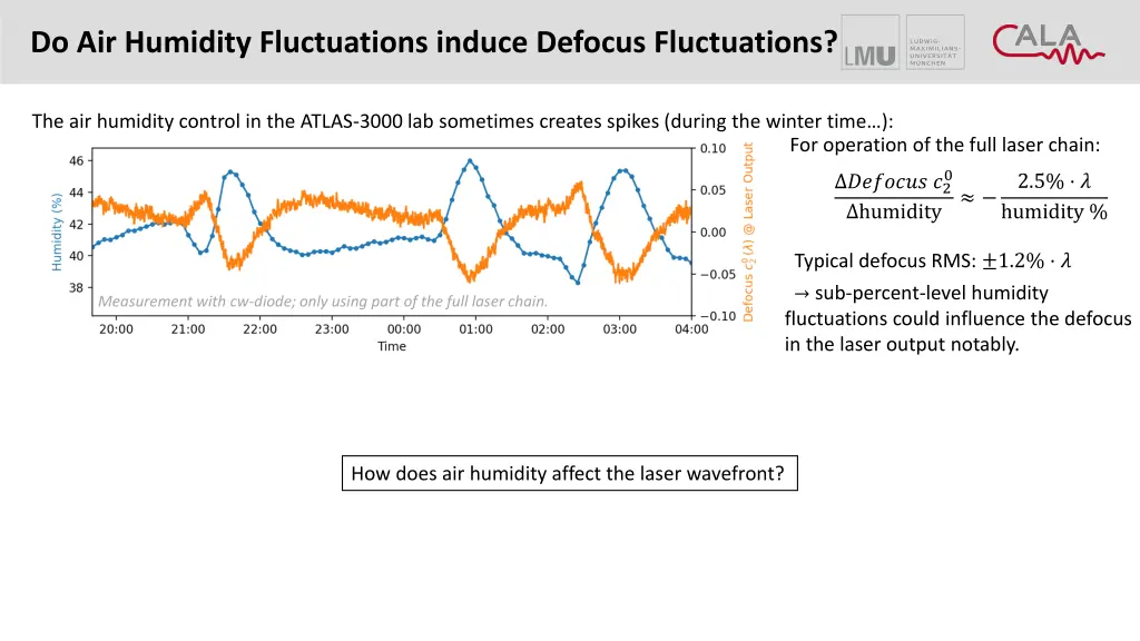 do air humidity fluctuations induce defocus 2