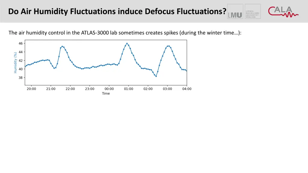 do air humidity fluctuations induce defocus