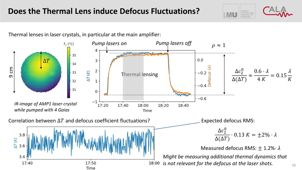 does the thermal lens induce defocus fluctuations 1