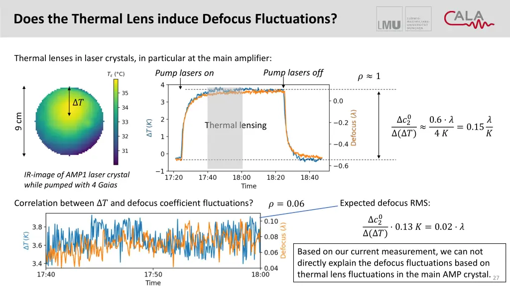 does the thermal lens induce defocus fluctuations 2