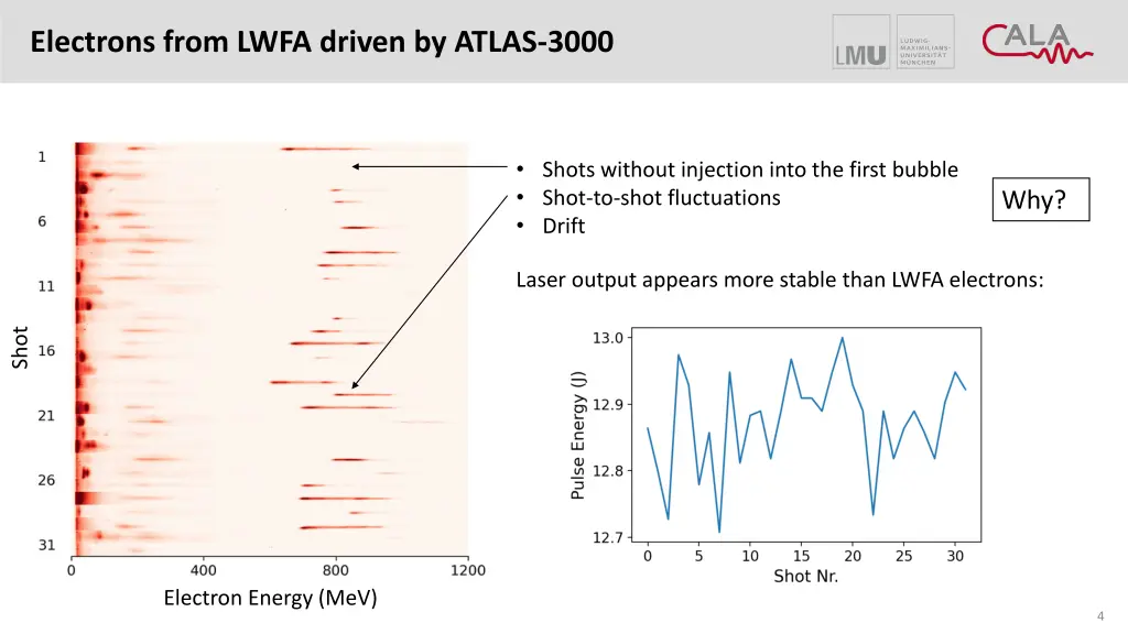 electrons from lwfa driven by atlas 3000