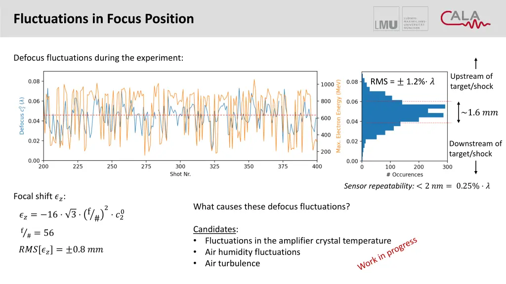fluctuations in focus position 2