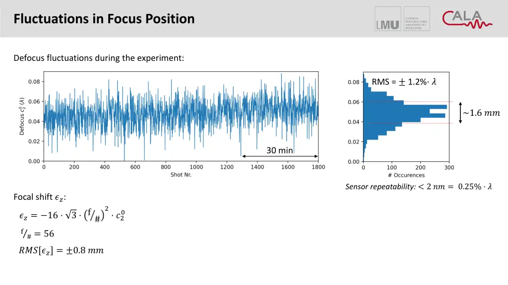 fluctuations in focus position