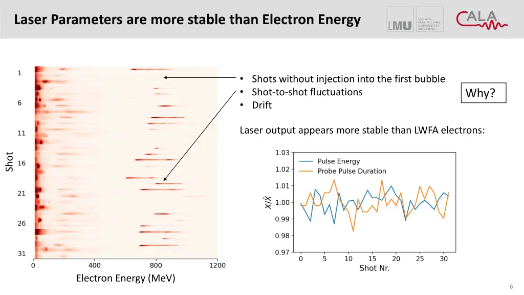 laser parameters are more stable than electron 1