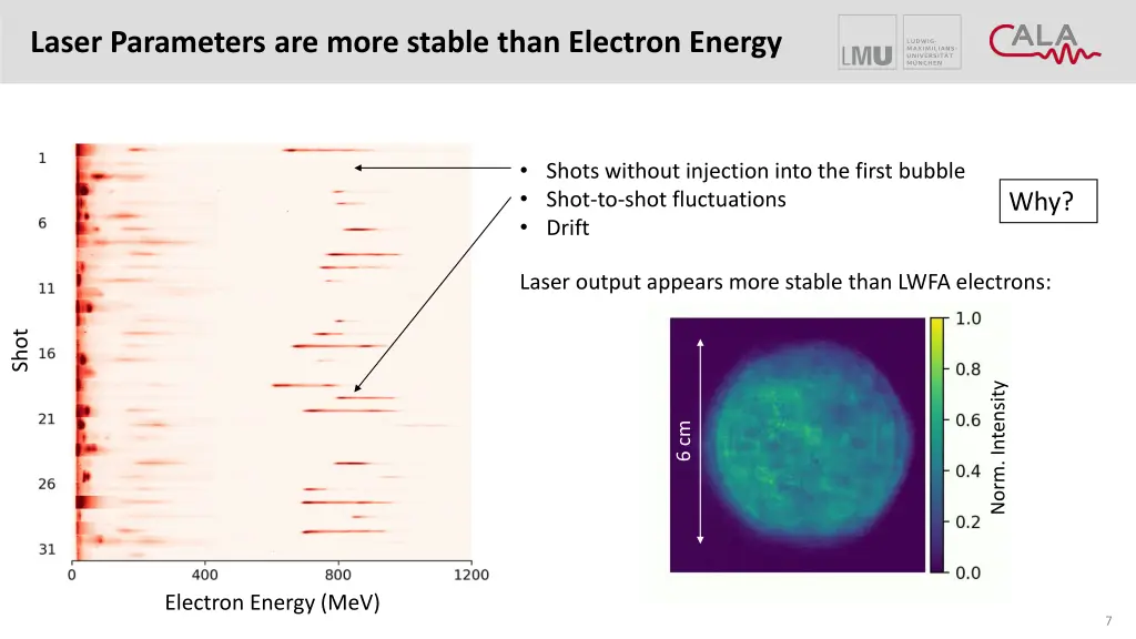 laser parameters are more stable than electron 2