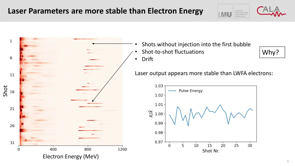 laser parameters are more stable than electron