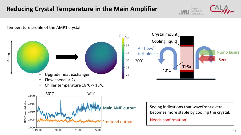 reducing crystal temperature in the main amplifier 1