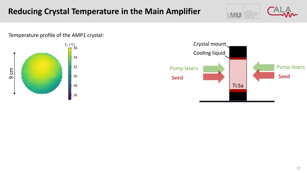 reducing crystal temperature in the main amplifier