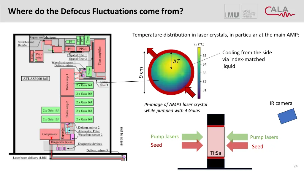 where do the defocus fluctuations come from