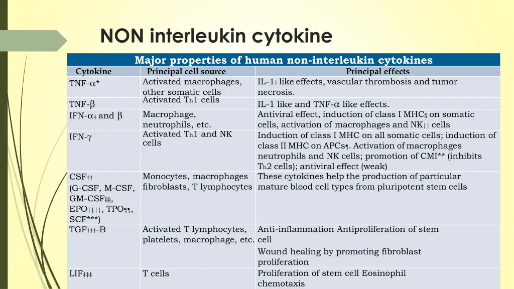 non interleukin cytokine