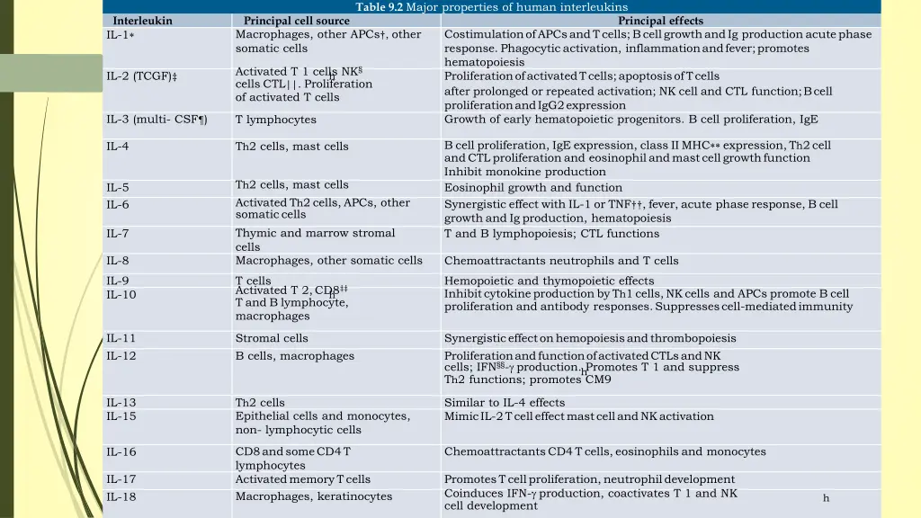 table 9 2 major properties of human interleukins