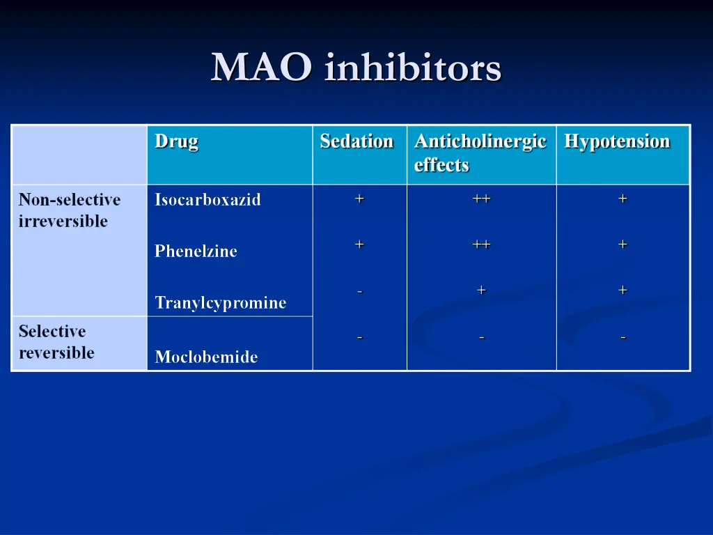 mao inhibitors
