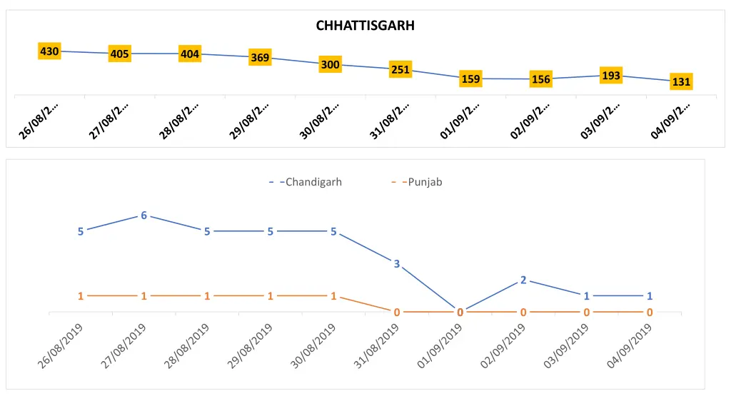 chhattisgarh
